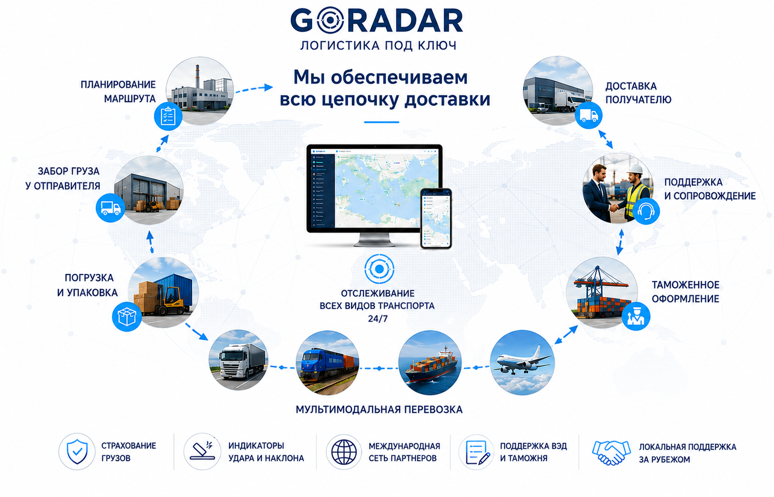 Логистика GORADAR