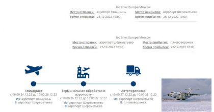 Авиафрахт крупногабаритной сервисной тележки из Китая в сжатые сроки
